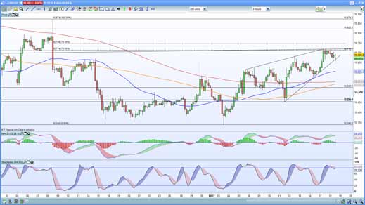 EUR/USD